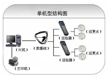 咸阳渭城区巡更系统六号