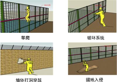 咸阳渭城区周界防范报警系统四号