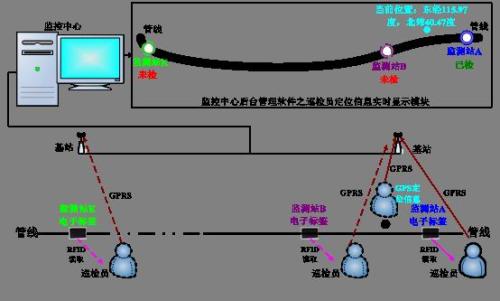 咸阳渭城区巡更系统八号